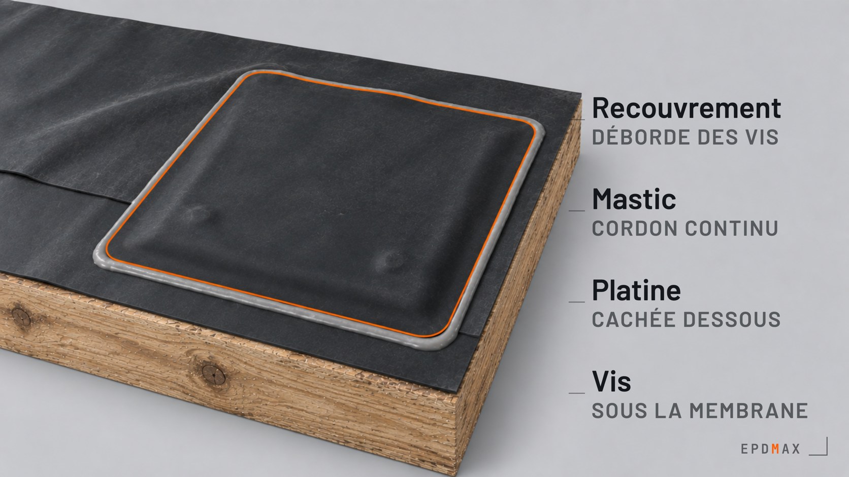 Liaison EPDM et métal : platine vissée puis recouverte d’une pièce de membrane qui déborde les vis, cordon de mastic tout autour