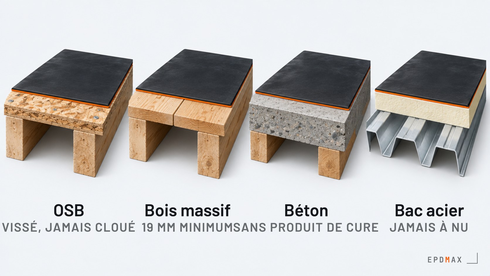 Quatre supports de toiture comparés sous une membrane EPDM : OSB, bois massif, béton et bac acier isolé