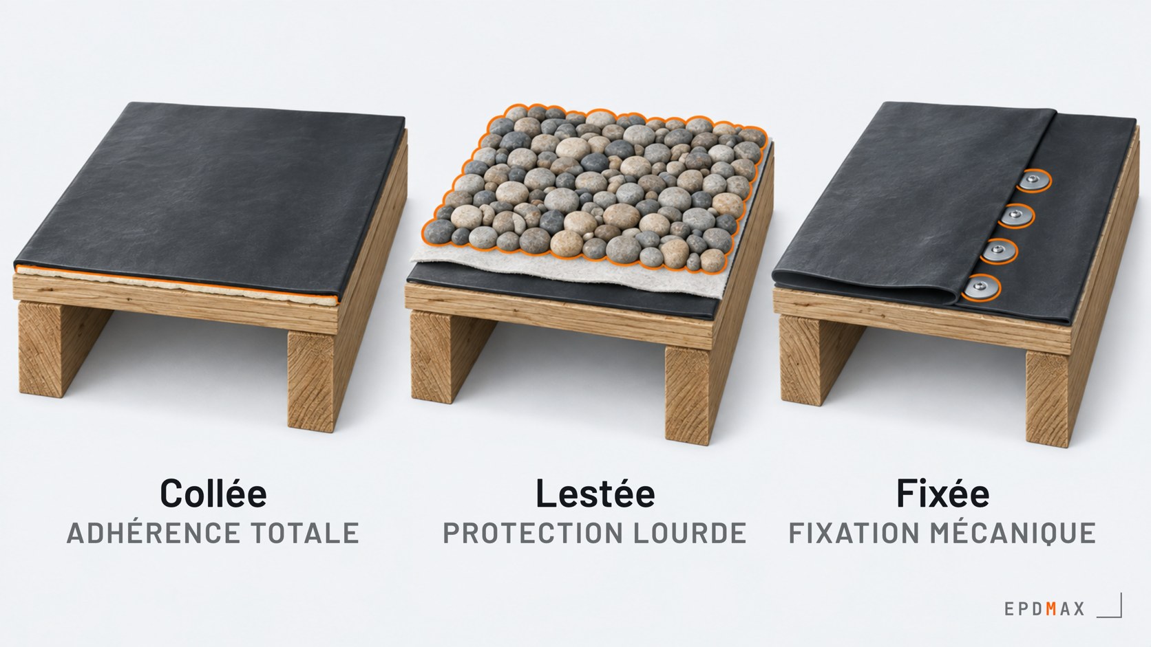 Les trois poses de l’EPDM en toiture comparées sur le même support : collée, lestée, fixée mécaniquement